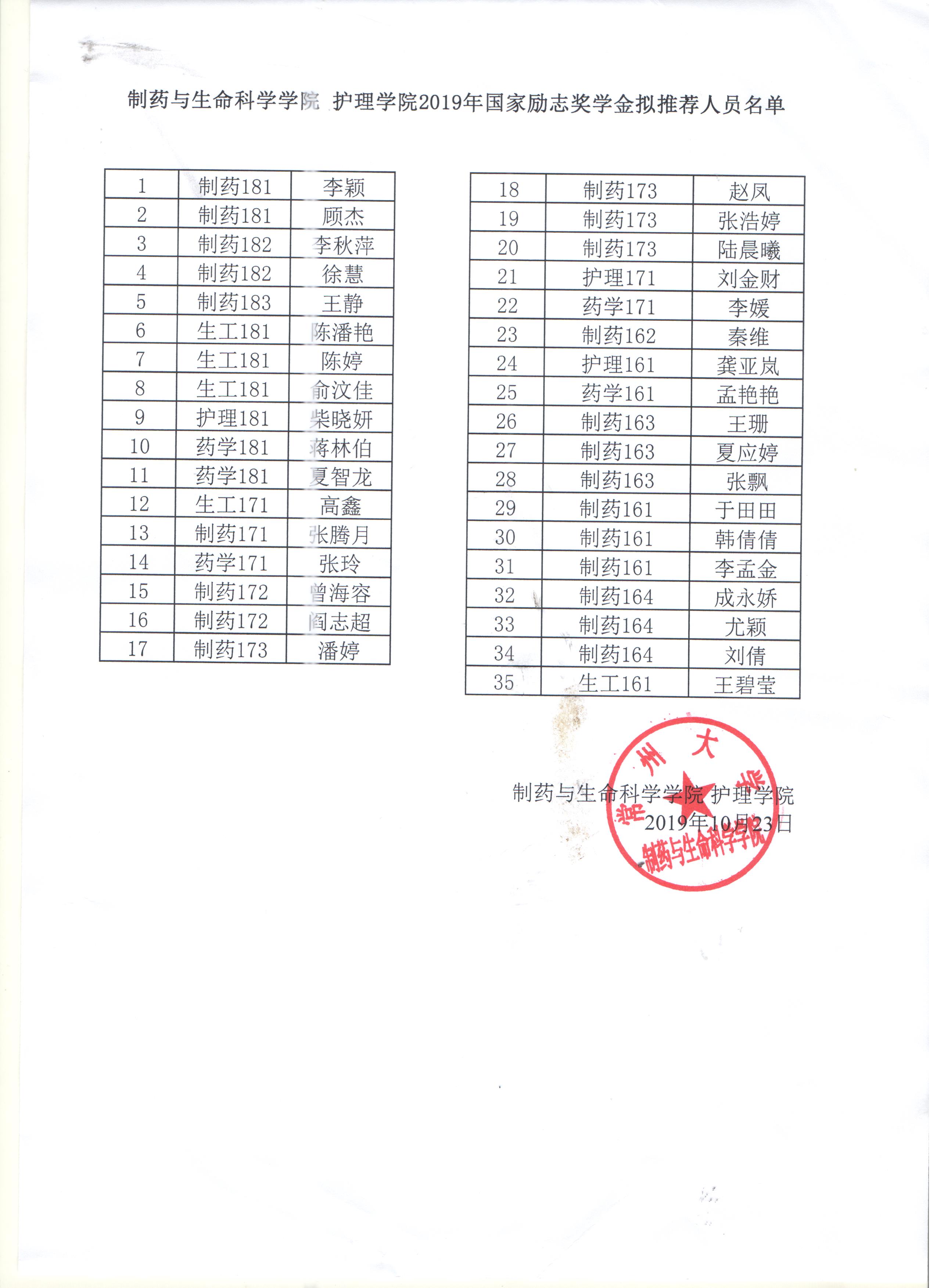 国家励志奖学金人口总数_励志奖学金(2)